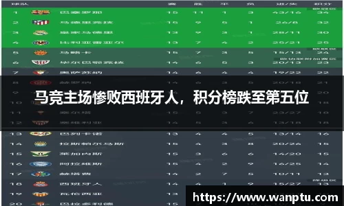 马竞主场惨败西班牙人，积分榜跌至第五位
