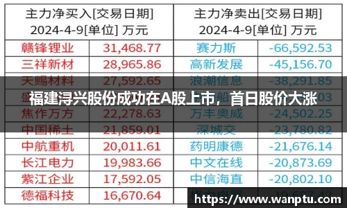 福建浔兴股份成功在A股上市，首日股价大涨