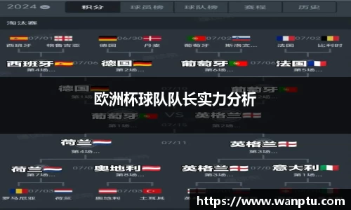 欧洲杯球队队长实力分析