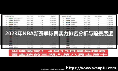 2023年NBA新赛季球员实力排名分析与前景展望